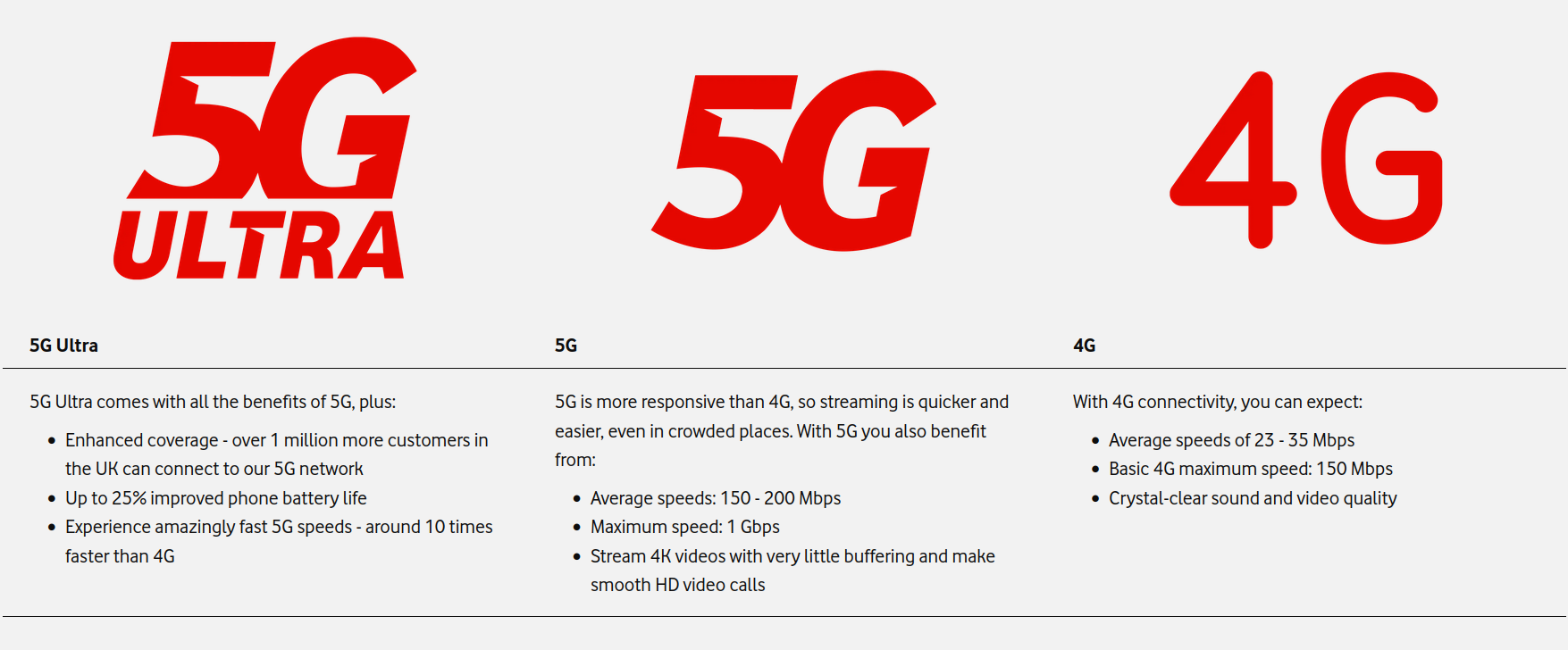 speed comparison